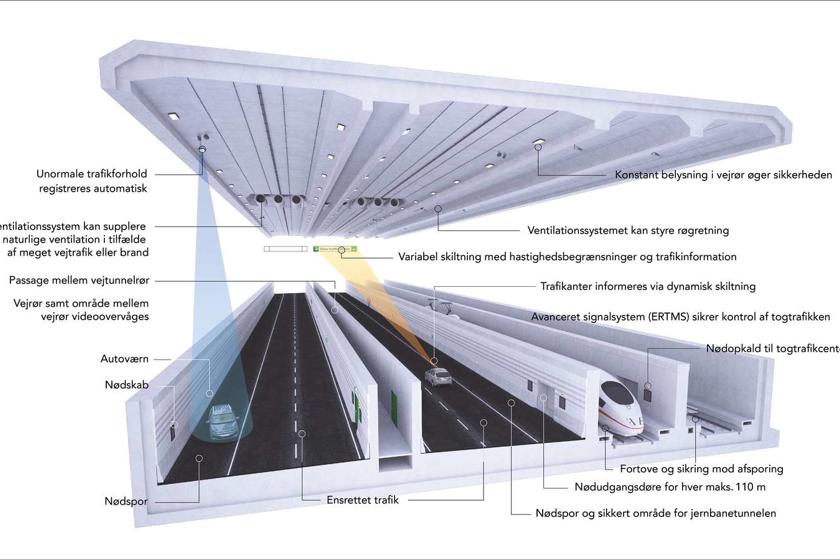 Beskrivende grafik over opbygningen af et færdigt tunnelelement når alle installationer inden i tunnelen er opført