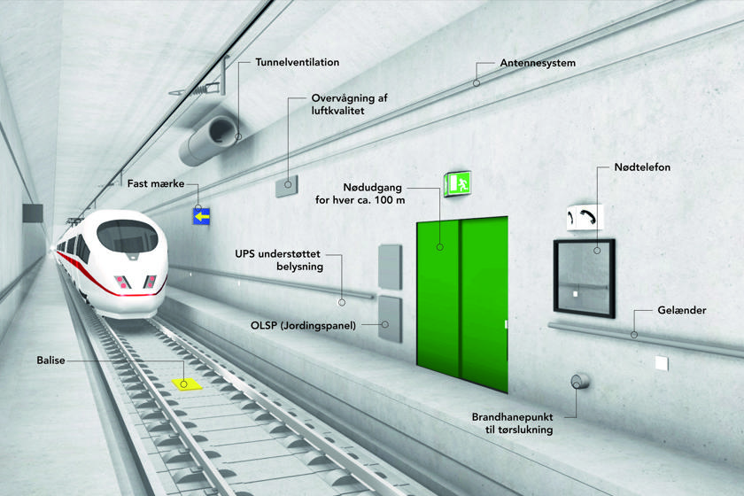 Teknisk overblik af jernbanetunnelen opbygning